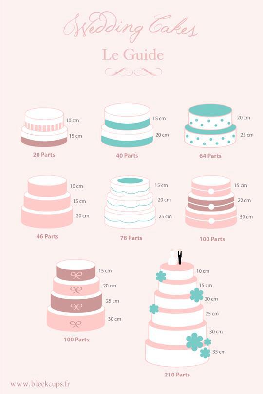 gateau-de-mariage-guide
