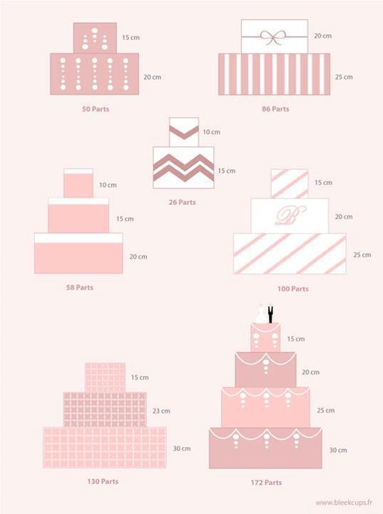 gateau-de-mariage-guide-2